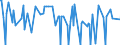 CN 29329970 /Exports /Unit = Prices (Euro/ton) /Partner: Pakistan /Reporter: European Union /29329970:Acetals, Cyclic, and Internal Hemiacetals, Whether or not With Other Oxygen Functions, and Their Halogenated, Sulphonated, Nitrated or Nitrosated Derivatives (Excl. Safrole, Isosafrole, Piperonal and 1-`1,3-benzodioxol-5-yl`propane-2-one)