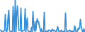 CN 29329970 /Exports /Unit = Prices (Euro/ton) /Partner: India /Reporter: European Union /29329970:Acetals, Cyclic, and Internal Hemiacetals, Whether or not With Other Oxygen Functions, and Their Halogenated, Sulphonated, Nitrated or Nitrosated Derivatives (Excl. Safrole, Isosafrole, Piperonal and 1-`1,3-benzodioxol-5-yl`propane-2-one)