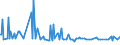 CN 29329970 /Exports /Unit = Prices (Euro/ton) /Partner: Thailand /Reporter: European Union /29329970:Acetals, Cyclic, and Internal Hemiacetals, Whether or not With Other Oxygen Functions, and Their Halogenated, Sulphonated, Nitrated or Nitrosated Derivatives (Excl. Safrole, Isosafrole, Piperonal and 1-`1,3-benzodioxol-5-yl`propane-2-one)