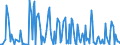 CN 29329970 /Exports /Unit = Prices (Euro/ton) /Partner: Indonesia /Reporter: European Union /29329970:Acetals, Cyclic, and Internal Hemiacetals, Whether or not With Other Oxygen Functions, and Their Halogenated, Sulphonated, Nitrated or Nitrosated Derivatives (Excl. Safrole, Isosafrole, Piperonal and 1-`1,3-benzodioxol-5-yl`propane-2-one)