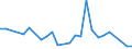 KN 29329980 /Exporte /Einheit = Preise (Euro/Tonne) /Partnerland: Daenemark /Meldeland: Europäische Union /29329980:'verbindungen, Heterocyclisch, nur mit Sauerstoff als Heteroatom'e' (Ausg. Verbindungen, die Einen Unkondensierten Furanring, Auch Hydriert, in der Struktur Enthalten, Lactone, Benzofuran [cumaron], Epoxide mit Viergliedrigem Ring Sowie Cyclische Acetale und Innere Halbacetale, Auch mit Anderen Sauerstoffunktionen, und Ihre Halogen-, Sulfo-, Nitro- Oder Nitrosoderivate)'