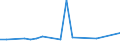 CN 29329980 /Exports /Unit = Prices (Euro/ton) /Partner: Syria /Reporter: European Union /29329980:'heterocyclic Compounds With Oxygen Hetero-atom[s] Only (Excl. Compounds Containing an Unfused Furan Ring, Whether or not Hydrogenated, in the Structure, Lactones, Benzofuran 'coumarone', Epoxides With a Four-membered Ring, and Cyclic Acetals and Internal Hemiacetals, Whether or not With Other Oxygen Function, and Their Halogenated, Sulphonated, Nitrated or Nitrosated Derivatives)'