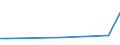 CN 29329980 /Exports /Unit = Prices (Euro/ton) /Partner: Yemen /Reporter: European Union /29329980:'heterocyclic Compounds With Oxygen Hetero-atom[s] Only (Excl. Compounds Containing an Unfused Furan Ring, Whether or not Hydrogenated, in the Structure, Lactones, Benzofuran 'coumarone', Epoxides With a Four-membered Ring, and Cyclic Acetals and Internal Hemiacetals, Whether or not With Other Oxygen Function, and Their Halogenated, Sulphonated, Nitrated or Nitrosated Derivatives)'