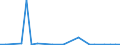 KN 29329995 /Exporte /Einheit = Preise (Euro/Tonne) /Partnerland: Daenemark /Meldeland: Europäische Union /29329995:Verbindungen, Heterocyclisch, nur mit Sauerstoff als Heteroatom'e' (Ausg. Verbindungen, die Einen Unkondensierten Furanring, Auch Hydriert, in der Struktur Enthalten, Lactone, Isosafrol, 1-[1,3-benzodioxol-5-yl]propan-2-on, Piperonal, Safrol, Tetrahydrocannabinole 'alle Isomere', Benzofuran [cumaron], Epoxide mit Viergliedrigem Ring Sowie Cyclische Acetale und Innere Halbacetale, Auch mit Anderen Sauerstoff-funktionen, und Ihre Halogen-, Sulfo-, Nitro- Oder Nitrosoderivate)