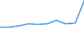 KN 29329995 /Exporte /Einheit = Preise (Euro/Tonne) /Partnerland: Luxemburg /Meldeland: Europäische Union /29329995:Verbindungen, Heterocyclisch, nur mit Sauerstoff als Heteroatom'e' (Ausg. Verbindungen, die Einen Unkondensierten Furanring, Auch Hydriert, in der Struktur Enthalten, Lactone, Isosafrol, 1-[1,3-benzodioxol-5-yl]propan-2-on, Piperonal, Safrol, Tetrahydrocannabinole 'alle Isomere', Benzofuran [cumaron], Epoxide mit Viergliedrigem Ring Sowie Cyclische Acetale und Innere Halbacetale, Auch mit Anderen Sauerstoff-funktionen, und Ihre Halogen-, Sulfo-, Nitro- Oder Nitrosoderivate)