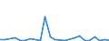 KN 29329995 /Exporte /Einheit = Preise (Euro/Tonne) /Partnerland: Finnland /Meldeland: Europäische Union /29329995:Verbindungen, Heterocyclisch, nur mit Sauerstoff als Heteroatom'e' (Ausg. Verbindungen, die Einen Unkondensierten Furanring, Auch Hydriert, in der Struktur Enthalten, Lactone, Isosafrol, 1-[1,3-benzodioxol-5-yl]propan-2-on, Piperonal, Safrol, Tetrahydrocannabinole 'alle Isomere', Benzofuran [cumaron], Epoxide mit Viergliedrigem Ring Sowie Cyclische Acetale und Innere Halbacetale, Auch mit Anderen Sauerstoff-funktionen, und Ihre Halogen-, Sulfo-, Nitro- Oder Nitrosoderivate)