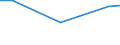 KN 29329995 /Exporte /Einheit = Preise (Euro/Tonne) /Partnerland: Lettland /Meldeland: Europäische Union /29329995:Verbindungen, Heterocyclisch, nur mit Sauerstoff als Heteroatom'e' (Ausg. Verbindungen, die Einen Unkondensierten Furanring, Auch Hydriert, in der Struktur Enthalten, Lactone, Isosafrol, 1-[1,3-benzodioxol-5-yl]propan-2-on, Piperonal, Safrol, Tetrahydrocannabinole 'alle Isomere', Benzofuran [cumaron], Epoxide mit Viergliedrigem Ring Sowie Cyclische Acetale und Innere Halbacetale, Auch mit Anderen Sauerstoff-funktionen, und Ihre Halogen-, Sulfo-, Nitro- Oder Nitrosoderivate)