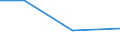 KN 29329995 /Exporte /Einheit = Preise (Euro/Tonne) /Partnerland: Litauen /Meldeland: Europäische Union /29329995:Verbindungen, Heterocyclisch, nur mit Sauerstoff als Heteroatom'e' (Ausg. Verbindungen, die Einen Unkondensierten Furanring, Auch Hydriert, in der Struktur Enthalten, Lactone, Isosafrol, 1-[1,3-benzodioxol-5-yl]propan-2-on, Piperonal, Safrol, Tetrahydrocannabinole 'alle Isomere', Benzofuran [cumaron], Epoxide mit Viergliedrigem Ring Sowie Cyclische Acetale und Innere Halbacetale, Auch mit Anderen Sauerstoff-funktionen, und Ihre Halogen-, Sulfo-, Nitro- Oder Nitrosoderivate)