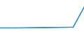 KN 29329995 /Exporte /Einheit = Preise (Euro/Tonne) /Partnerland: Tschechien /Meldeland: Europäische Union /29329995:Verbindungen, Heterocyclisch, nur mit Sauerstoff als Heteroatom'e' (Ausg. Verbindungen, die Einen Unkondensierten Furanring, Auch Hydriert, in der Struktur Enthalten, Lactone, Isosafrol, 1-[1,3-benzodioxol-5-yl]propan-2-on, Piperonal, Safrol, Tetrahydrocannabinole 'alle Isomere', Benzofuran [cumaron], Epoxide mit Viergliedrigem Ring Sowie Cyclische Acetale und Innere Halbacetale, Auch mit Anderen Sauerstoff-funktionen, und Ihre Halogen-, Sulfo-, Nitro- Oder Nitrosoderivate)