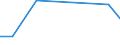 KN 29329995 /Exporte /Einheit = Preise (Euro/Tonne) /Partnerland: Slowakei /Meldeland: Europäische Union /29329995:Verbindungen, Heterocyclisch, nur mit Sauerstoff als Heteroatom'e' (Ausg. Verbindungen, die Einen Unkondensierten Furanring, Auch Hydriert, in der Struktur Enthalten, Lactone, Isosafrol, 1-[1,3-benzodioxol-5-yl]propan-2-on, Piperonal, Safrol, Tetrahydrocannabinole 'alle Isomere', Benzofuran [cumaron], Epoxide mit Viergliedrigem Ring Sowie Cyclische Acetale und Innere Halbacetale, Auch mit Anderen Sauerstoff-funktionen, und Ihre Halogen-, Sulfo-, Nitro- Oder Nitrosoderivate)