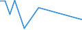 KN 29329995 /Exporte /Einheit = Preise (Euro/Tonne) /Partnerland: Rumaenien /Meldeland: Europäische Union /29329995:Verbindungen, Heterocyclisch, nur mit Sauerstoff als Heteroatom'e' (Ausg. Verbindungen, die Einen Unkondensierten Furanring, Auch Hydriert, in der Struktur Enthalten, Lactone, Isosafrol, 1-[1,3-benzodioxol-5-yl]propan-2-on, Piperonal, Safrol, Tetrahydrocannabinole 'alle Isomere', Benzofuran [cumaron], Epoxide mit Viergliedrigem Ring Sowie Cyclische Acetale und Innere Halbacetale, Auch mit Anderen Sauerstoff-funktionen, und Ihre Halogen-, Sulfo-, Nitro- Oder Nitrosoderivate)