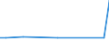 KN 29329995 /Exporte /Einheit = Preise (Euro/Tonne) /Partnerland: Slowenien /Meldeland: Europäische Union /29329995:Verbindungen, Heterocyclisch, nur mit Sauerstoff als Heteroatom'e' (Ausg. Verbindungen, die Einen Unkondensierten Furanring, Auch Hydriert, in der Struktur Enthalten, Lactone, Isosafrol, 1-[1,3-benzodioxol-5-yl]propan-2-on, Piperonal, Safrol, Tetrahydrocannabinole 'alle Isomere', Benzofuran [cumaron], Epoxide mit Viergliedrigem Ring Sowie Cyclische Acetale und Innere Halbacetale, Auch mit Anderen Sauerstoff-funktionen, und Ihre Halogen-, Sulfo-, Nitro- Oder Nitrosoderivate)