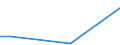 KN 29329995 /Exporte /Einheit = Preise (Euro/Tonne) /Partnerland: Serb.-mont. /Meldeland: Europäische Union /29329995:Verbindungen, Heterocyclisch, nur mit Sauerstoff als Heteroatom'e' (Ausg. Verbindungen, die Einen Unkondensierten Furanring, Auch Hydriert, in der Struktur Enthalten, Lactone, Isosafrol, 1-[1,3-benzodioxol-5-yl]propan-2-on, Piperonal, Safrol, Tetrahydrocannabinole 'alle Isomere', Benzofuran [cumaron], Epoxide mit Viergliedrigem Ring Sowie Cyclische Acetale und Innere Halbacetale, Auch mit Anderen Sauerstoff-funktionen, und Ihre Halogen-, Sulfo-, Nitro- Oder Nitrosoderivate)