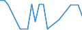 KN 29329995 /Exporte /Einheit = Preise (Euro/Tonne) /Partnerland: Marokko /Meldeland: Europäische Union /29329995:Verbindungen, Heterocyclisch, nur mit Sauerstoff als Heteroatom'e' (Ausg. Verbindungen, die Einen Unkondensierten Furanring, Auch Hydriert, in der Struktur Enthalten, Lactone, Isosafrol, 1-[1,3-benzodioxol-5-yl]propan-2-on, Piperonal, Safrol, Tetrahydrocannabinole 'alle Isomere', Benzofuran [cumaron], Epoxide mit Viergliedrigem Ring Sowie Cyclische Acetale und Innere Halbacetale, Auch mit Anderen Sauerstoff-funktionen, und Ihre Halogen-, Sulfo-, Nitro- Oder Nitrosoderivate)