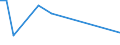 KN 29329995 /Exporte /Einheit = Preise (Euro/Tonne) /Partnerland: Algerien /Meldeland: Europäische Union /29329995:Verbindungen, Heterocyclisch, nur mit Sauerstoff als Heteroatom'e' (Ausg. Verbindungen, die Einen Unkondensierten Furanring, Auch Hydriert, in der Struktur Enthalten, Lactone, Isosafrol, 1-[1,3-benzodioxol-5-yl]propan-2-on, Piperonal, Safrol, Tetrahydrocannabinole 'alle Isomere', Benzofuran [cumaron], Epoxide mit Viergliedrigem Ring Sowie Cyclische Acetale und Innere Halbacetale, Auch mit Anderen Sauerstoff-funktionen, und Ihre Halogen-, Sulfo-, Nitro- Oder Nitrosoderivate)