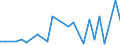 KN 29329995 /Exporte /Einheit = Preise (Euro/Tonne) /Partnerland: Tunesien /Meldeland: Europäische Union /29329995:Verbindungen, Heterocyclisch, nur mit Sauerstoff als Heteroatom'e' (Ausg. Verbindungen, die Einen Unkondensierten Furanring, Auch Hydriert, in der Struktur Enthalten, Lactone, Isosafrol, 1-[1,3-benzodioxol-5-yl]propan-2-on, Piperonal, Safrol, Tetrahydrocannabinole 'alle Isomere', Benzofuran [cumaron], Epoxide mit Viergliedrigem Ring Sowie Cyclische Acetale und Innere Halbacetale, Auch mit Anderen Sauerstoff-funktionen, und Ihre Halogen-, Sulfo-, Nitro- Oder Nitrosoderivate)