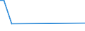 KN 29329995 /Exporte /Einheit = Preise (Euro/Tonne) /Partnerland: Senegal /Meldeland: Europäische Union /29329995:Verbindungen, Heterocyclisch, nur mit Sauerstoff als Heteroatom'e' (Ausg. Verbindungen, die Einen Unkondensierten Furanring, Auch Hydriert, in der Struktur Enthalten, Lactone, Isosafrol, 1-[1,3-benzodioxol-5-yl]propan-2-on, Piperonal, Safrol, Tetrahydrocannabinole 'alle Isomere', Benzofuran [cumaron], Epoxide mit Viergliedrigem Ring Sowie Cyclische Acetale und Innere Halbacetale, Auch mit Anderen Sauerstoff-funktionen, und Ihre Halogen-, Sulfo-, Nitro- Oder Nitrosoderivate)