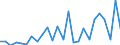 KN 29329995 /Exporte /Einheit = Preise (Euro/Tonne) /Partnerland: Vereinigte Staaten von Amerika /Meldeland: Europäische Union /29329995:Verbindungen, Heterocyclisch, nur mit Sauerstoff als Heteroatom'e' (Ausg. Verbindungen, die Einen Unkondensierten Furanring, Auch Hydriert, in der Struktur Enthalten, Lactone, Isosafrol, 1-[1,3-benzodioxol-5-yl]propan-2-on, Piperonal, Safrol, Tetrahydrocannabinole 'alle Isomere', Benzofuran [cumaron], Epoxide mit Viergliedrigem Ring Sowie Cyclische Acetale und Innere Halbacetale, Auch mit Anderen Sauerstoff-funktionen, und Ihre Halogen-, Sulfo-, Nitro- Oder Nitrosoderivate)