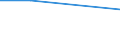 KN 29329995 /Exporte /Einheit = Preise (Euro/Tonne) /Partnerland: Jamaika /Meldeland: Europäische Union /29329995:Verbindungen, Heterocyclisch, nur mit Sauerstoff als Heteroatom'e' (Ausg. Verbindungen, die Einen Unkondensierten Furanring, Auch Hydriert, in der Struktur Enthalten, Lactone, Isosafrol, 1-[1,3-benzodioxol-5-yl]propan-2-on, Piperonal, Safrol, Tetrahydrocannabinole 'alle Isomere', Benzofuran [cumaron], Epoxide mit Viergliedrigem Ring Sowie Cyclische Acetale und Innere Halbacetale, Auch mit Anderen Sauerstoff-funktionen, und Ihre Halogen-, Sulfo-, Nitro- Oder Nitrosoderivate)