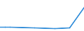 KN 29329995 /Exporte /Einheit = Preise (Euro/Tonne) /Partnerland: Ecuador /Meldeland: Europäische Union /29329995:Verbindungen, Heterocyclisch, nur mit Sauerstoff als Heteroatom'e' (Ausg. Verbindungen, die Einen Unkondensierten Furanring, Auch Hydriert, in der Struktur Enthalten, Lactone, Isosafrol, 1-[1,3-benzodioxol-5-yl]propan-2-on, Piperonal, Safrol, Tetrahydrocannabinole 'alle Isomere', Benzofuran [cumaron], Epoxide mit Viergliedrigem Ring Sowie Cyclische Acetale und Innere Halbacetale, Auch mit Anderen Sauerstoff-funktionen, und Ihre Halogen-, Sulfo-, Nitro- Oder Nitrosoderivate)