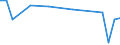 KN 29329995 /Exporte /Einheit = Preise (Euro/Tonne) /Partnerland: Peru /Meldeland: Europäische Union /29329995:Verbindungen, Heterocyclisch, nur mit Sauerstoff als Heteroatom'e' (Ausg. Verbindungen, die Einen Unkondensierten Furanring, Auch Hydriert, in der Struktur Enthalten, Lactone, Isosafrol, 1-[1,3-benzodioxol-5-yl]propan-2-on, Piperonal, Safrol, Tetrahydrocannabinole 'alle Isomere', Benzofuran [cumaron], Epoxide mit Viergliedrigem Ring Sowie Cyclische Acetale und Innere Halbacetale, Auch mit Anderen Sauerstoff-funktionen, und Ihre Halogen-, Sulfo-, Nitro- Oder Nitrosoderivate)