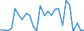 KN 29329995 /Exporte /Einheit = Preise (Euro/Tonne) /Partnerland: Brasilien /Meldeland: Europäische Union /29329995:Verbindungen, Heterocyclisch, nur mit Sauerstoff als Heteroatom'e' (Ausg. Verbindungen, die Einen Unkondensierten Furanring, Auch Hydriert, in der Struktur Enthalten, Lactone, Isosafrol, 1-[1,3-benzodioxol-5-yl]propan-2-on, Piperonal, Safrol, Tetrahydrocannabinole 'alle Isomere', Benzofuran [cumaron], Epoxide mit Viergliedrigem Ring Sowie Cyclische Acetale und Innere Halbacetale, Auch mit Anderen Sauerstoff-funktionen, und Ihre Halogen-, Sulfo-, Nitro- Oder Nitrosoderivate)