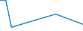 KN 29329995 /Exporte /Einheit = Preise (Euro/Tonne) /Partnerland: Uruguay /Meldeland: Europäische Union /29329995:Verbindungen, Heterocyclisch, nur mit Sauerstoff als Heteroatom'e' (Ausg. Verbindungen, die Einen Unkondensierten Furanring, Auch Hydriert, in der Struktur Enthalten, Lactone, Isosafrol, 1-[1,3-benzodioxol-5-yl]propan-2-on, Piperonal, Safrol, Tetrahydrocannabinole 'alle Isomere', Benzofuran [cumaron], Epoxide mit Viergliedrigem Ring Sowie Cyclische Acetale und Innere Halbacetale, Auch mit Anderen Sauerstoff-funktionen, und Ihre Halogen-, Sulfo-, Nitro- Oder Nitrosoderivate)