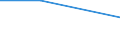 KN 29329995 /Exporte /Einheit = Preise (Euro/Tonne) /Partnerland: Syrien /Meldeland: Europäische Union /29329995:Verbindungen, Heterocyclisch, nur mit Sauerstoff als Heteroatom'e' (Ausg. Verbindungen, die Einen Unkondensierten Furanring, Auch Hydriert, in der Struktur Enthalten, Lactone, Isosafrol, 1-[1,3-benzodioxol-5-yl]propan-2-on, Piperonal, Safrol, Tetrahydrocannabinole 'alle Isomere', Benzofuran [cumaron], Epoxide mit Viergliedrigem Ring Sowie Cyclische Acetale und Innere Halbacetale, Auch mit Anderen Sauerstoff-funktionen, und Ihre Halogen-, Sulfo-, Nitro- Oder Nitrosoderivate)