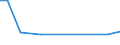 KN 29329995 /Exporte /Einheit = Preise (Euro/Tonne) /Partnerland: Jordanien /Meldeland: Europäische Union /29329995:Verbindungen, Heterocyclisch, nur mit Sauerstoff als Heteroatom'e' (Ausg. Verbindungen, die Einen Unkondensierten Furanring, Auch Hydriert, in der Struktur Enthalten, Lactone, Isosafrol, 1-[1,3-benzodioxol-5-yl]propan-2-on, Piperonal, Safrol, Tetrahydrocannabinole 'alle Isomere', Benzofuran [cumaron], Epoxide mit Viergliedrigem Ring Sowie Cyclische Acetale und Innere Halbacetale, Auch mit Anderen Sauerstoff-funktionen, und Ihre Halogen-, Sulfo-, Nitro- Oder Nitrosoderivate)