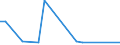 KN 29329995 /Exporte /Einheit = Preise (Euro/Tonne) /Partnerland: Vereinigte Arabische Emirate /Meldeland: Europäische Union /29329995:Verbindungen, Heterocyclisch, nur mit Sauerstoff als Heteroatom'e' (Ausg. Verbindungen, die Einen Unkondensierten Furanring, Auch Hydriert, in der Struktur Enthalten, Lactone, Isosafrol, 1-[1,3-benzodioxol-5-yl]propan-2-on, Piperonal, Safrol, Tetrahydrocannabinole 'alle Isomere', Benzofuran [cumaron], Epoxide mit Viergliedrigem Ring Sowie Cyclische Acetale und Innere Halbacetale, Auch mit Anderen Sauerstoff-funktionen, und Ihre Halogen-, Sulfo-, Nitro- Oder Nitrosoderivate)