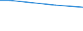 KN 29329995 /Exporte /Einheit = Preise (Euro/Tonne) /Partnerland: Oman /Meldeland: Europäische Union /29329995:Verbindungen, Heterocyclisch, nur mit Sauerstoff als Heteroatom'e' (Ausg. Verbindungen, die Einen Unkondensierten Furanring, Auch Hydriert, in der Struktur Enthalten, Lactone, Isosafrol, 1-[1,3-benzodioxol-5-yl]propan-2-on, Piperonal, Safrol, Tetrahydrocannabinole 'alle Isomere', Benzofuran [cumaron], Epoxide mit Viergliedrigem Ring Sowie Cyclische Acetale und Innere Halbacetale, Auch mit Anderen Sauerstoff-funktionen, und Ihre Halogen-, Sulfo-, Nitro- Oder Nitrosoderivate)