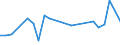 KN 29329995 /Exporte /Einheit = Preise (Euro/Tonne) /Partnerland: Pakistan /Meldeland: Europäische Union /29329995:Verbindungen, Heterocyclisch, nur mit Sauerstoff als Heteroatom'e' (Ausg. Verbindungen, die Einen Unkondensierten Furanring, Auch Hydriert, in der Struktur Enthalten, Lactone, Isosafrol, 1-[1,3-benzodioxol-5-yl]propan-2-on, Piperonal, Safrol, Tetrahydrocannabinole 'alle Isomere', Benzofuran [cumaron], Epoxide mit Viergliedrigem Ring Sowie Cyclische Acetale und Innere Halbacetale, Auch mit Anderen Sauerstoff-funktionen, und Ihre Halogen-, Sulfo-, Nitro- Oder Nitrosoderivate)