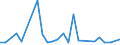 KN 29329995 /Exporte /Einheit = Preise (Euro/Tonne) /Partnerland: Indonesien /Meldeland: Europäische Union /29329995:Verbindungen, Heterocyclisch, nur mit Sauerstoff als Heteroatom'e' (Ausg. Verbindungen, die Einen Unkondensierten Furanring, Auch Hydriert, in der Struktur Enthalten, Lactone, Isosafrol, 1-[1,3-benzodioxol-5-yl]propan-2-on, Piperonal, Safrol, Tetrahydrocannabinole 'alle Isomere', Benzofuran [cumaron], Epoxide mit Viergliedrigem Ring Sowie Cyclische Acetale und Innere Halbacetale, Auch mit Anderen Sauerstoff-funktionen, und Ihre Halogen-, Sulfo-, Nitro- Oder Nitrosoderivate)