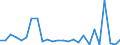 KN 29329995 /Exporte /Einheit = Preise (Euro/Tonne) /Partnerland: China /Meldeland: Europäische Union /29329995:Verbindungen, Heterocyclisch, nur mit Sauerstoff als Heteroatom'e' (Ausg. Verbindungen, die Einen Unkondensierten Furanring, Auch Hydriert, in der Struktur Enthalten, Lactone, Isosafrol, 1-[1,3-benzodioxol-5-yl]propan-2-on, Piperonal, Safrol, Tetrahydrocannabinole 'alle Isomere', Benzofuran [cumaron], Epoxide mit Viergliedrigem Ring Sowie Cyclische Acetale und Innere Halbacetale, Auch mit Anderen Sauerstoff-funktionen, und Ihre Halogen-, Sulfo-, Nitro- Oder Nitrosoderivate)