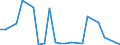 KN 29329995 /Exporte /Einheit = Preise (Euro/Tonne) /Partnerland: Suedkorea /Meldeland: Europäische Union /29329995:Verbindungen, Heterocyclisch, nur mit Sauerstoff als Heteroatom'e' (Ausg. Verbindungen, die Einen Unkondensierten Furanring, Auch Hydriert, in der Struktur Enthalten, Lactone, Isosafrol, 1-[1,3-benzodioxol-5-yl]propan-2-on, Piperonal, Safrol, Tetrahydrocannabinole 'alle Isomere', Benzofuran [cumaron], Epoxide mit Viergliedrigem Ring Sowie Cyclische Acetale und Innere Halbacetale, Auch mit Anderen Sauerstoff-funktionen, und Ihre Halogen-, Sulfo-, Nitro- Oder Nitrosoderivate)