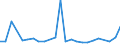 KN 29329995 /Exporte /Einheit = Preise (Euro/Tonne) /Partnerland: Taiwan /Meldeland: Europäische Union /29329995:Verbindungen, Heterocyclisch, nur mit Sauerstoff als Heteroatom'e' (Ausg. Verbindungen, die Einen Unkondensierten Furanring, Auch Hydriert, in der Struktur Enthalten, Lactone, Isosafrol, 1-[1,3-benzodioxol-5-yl]propan-2-on, Piperonal, Safrol, Tetrahydrocannabinole 'alle Isomere', Benzofuran [cumaron], Epoxide mit Viergliedrigem Ring Sowie Cyclische Acetale und Innere Halbacetale, Auch mit Anderen Sauerstoff-funktionen, und Ihre Halogen-, Sulfo-, Nitro- Oder Nitrosoderivate)