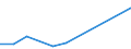 KN 29329995 /Exporte /Einheit = Preise (Euro/Tonne) /Partnerland: Hongkong /Meldeland: Europäische Union /29329995:Verbindungen, Heterocyclisch, nur mit Sauerstoff als Heteroatom'e' (Ausg. Verbindungen, die Einen Unkondensierten Furanring, Auch Hydriert, in der Struktur Enthalten, Lactone, Isosafrol, 1-[1,3-benzodioxol-5-yl]propan-2-on, Piperonal, Safrol, Tetrahydrocannabinole 'alle Isomere', Benzofuran [cumaron], Epoxide mit Viergliedrigem Ring Sowie Cyclische Acetale und Innere Halbacetale, Auch mit Anderen Sauerstoff-funktionen, und Ihre Halogen-, Sulfo-, Nitro- Oder Nitrosoderivate)