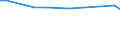 KN 29329995 /Exporte /Einheit = Preise (Euro/Tonne) /Partnerland: Neuseeland /Meldeland: Europäische Union /29329995:Verbindungen, Heterocyclisch, nur mit Sauerstoff als Heteroatom'e' (Ausg. Verbindungen, die Einen Unkondensierten Furanring, Auch Hydriert, in der Struktur Enthalten, Lactone, Isosafrol, 1-[1,3-benzodioxol-5-yl]propan-2-on, Piperonal, Safrol, Tetrahydrocannabinole 'alle Isomere', Benzofuran [cumaron], Epoxide mit Viergliedrigem Ring Sowie Cyclische Acetale und Innere Halbacetale, Auch mit Anderen Sauerstoff-funktionen, und Ihre Halogen-, Sulfo-, Nitro- Oder Nitrosoderivate)