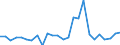 KN 29329995 /Exporte /Einheit = Preise (Euro/Tonne) /Partnerland: Intra-eur /Meldeland: Europäische Union /29329995:Verbindungen, Heterocyclisch, nur mit Sauerstoff als Heteroatom'e' (Ausg. Verbindungen, die Einen Unkondensierten Furanring, Auch Hydriert, in der Struktur Enthalten, Lactone, Isosafrol, 1-[1,3-benzodioxol-5-yl]propan-2-on, Piperonal, Safrol, Tetrahydrocannabinole 'alle Isomere', Benzofuran [cumaron], Epoxide mit Viergliedrigem Ring Sowie Cyclische Acetale und Innere Halbacetale, Auch mit Anderen Sauerstoff-funktionen, und Ihre Halogen-, Sulfo-, Nitro- Oder Nitrosoderivate)