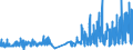 KN 29331110 /Exporte /Einheit = Preise (Euro/Tonne) /Partnerland: Frankreich /Meldeland: Eur27_2020 /29331110:Propyphenazon (Inn)