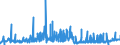 CN 29331110 /Exports /Unit = Prices (Euro/ton) /Partner: Germany /Reporter: Eur27_2020 /29331110:Propyphenazone