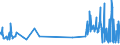 KN 29331110 /Exporte /Einheit = Preise (Euro/Tonne) /Partnerland: Ver.koenigreich /Meldeland: Europäische Union /29331110:Propyphenazon (Inn)