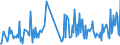 CN 29331110 /Exports /Unit = Prices (Euro/ton) /Partner: Ireland /Reporter: Eur27_2020 /29331110:Propyphenazone