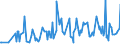 CN 29331110 /Exports /Unit = Prices (Euro/ton) /Partner: Greece /Reporter: Eur27_2020 /29331110:Propyphenazone