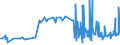 CN 29331110 /Exports /Unit = Prices (Euro/ton) /Partner: Portugal /Reporter: Eur27_2020 /29331110:Propyphenazone