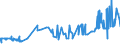 KN 29331110 /Exporte /Einheit = Preise (Euro/Tonne) /Partnerland: Belgien /Meldeland: Eur27_2020 /29331110:Propyphenazon (Inn)