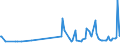 KN 29331110 /Exporte /Einheit = Preise (Euro/Tonne) /Partnerland: Finnland /Meldeland: Eur27_2020 /29331110:Propyphenazon (Inn)