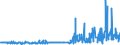 CN 29331110 /Exports /Unit = Prices (Euro/ton) /Partner: Austria /Reporter: Eur27_2020 /29331110:Propyphenazone