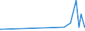 KN 29331110 /Exporte /Einheit = Preise (Euro/Tonne) /Partnerland: Malta /Meldeland: Eur27_2020 /29331110:Propyphenazon (Inn)