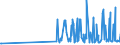 CN 29331110 /Exports /Unit = Prices (Euro/ton) /Partner: Latvia /Reporter: Eur27_2020 /29331110:Propyphenazone